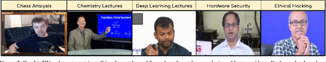 Figure 3 for Learning Individual Speaking Styles for Accurate Lip to Speech Synthesis