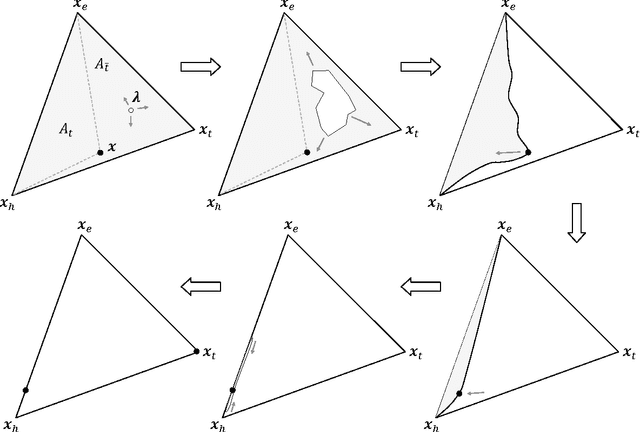 Figure 2 for The GTR-model: a universal framework for quantum-like measurements