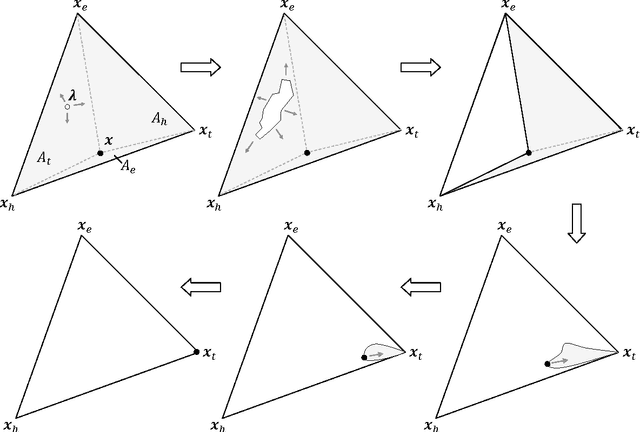 Figure 1 for The GTR-model: a universal framework for quantum-like measurements