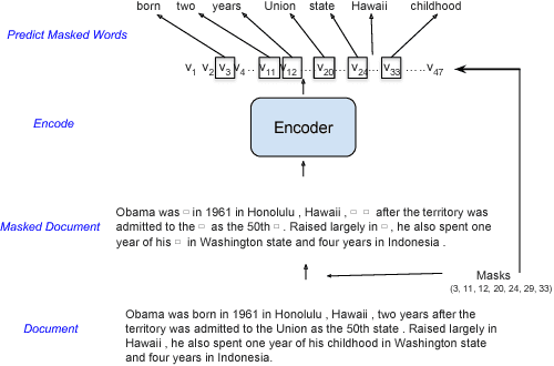 Figure 3 for Language Model Pre-training for Hierarchical Document Representations