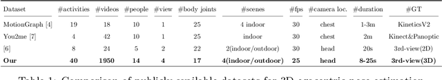 Figure 2 for Enhancing Egocentric 3D Pose Estimation with Third Person Views
