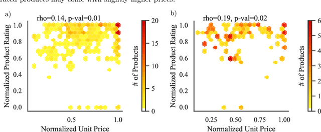 Figure 3 for How Value-Sensitive Design Can Empower Sustainable Consumption