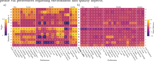 Figure 4 for How Value-Sensitive Design Can Empower Sustainable Consumption