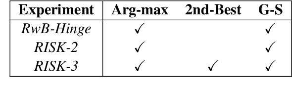 Figure 3 for RewardsOfSum: Exploring Reinforcement Learning Rewards for Summarisation