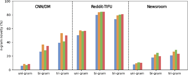 Figure 2 for RewardsOfSum: Exploring Reinforcement Learning Rewards for Summarisation