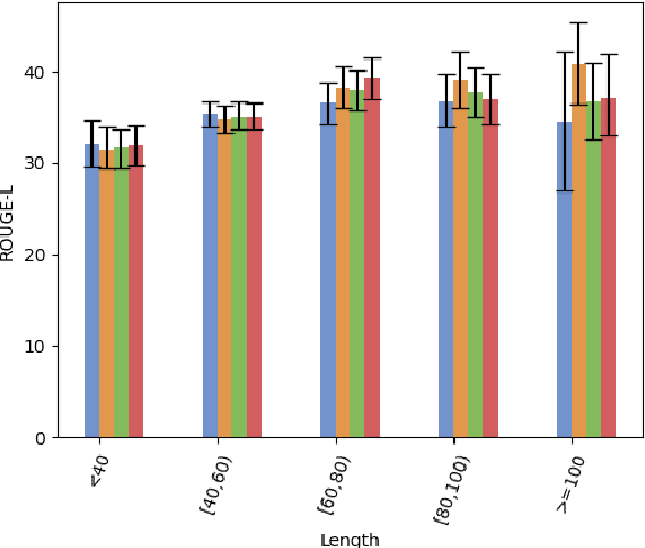 Figure 4 for RewardsOfSum: Exploring Reinforcement Learning Rewards for Summarisation