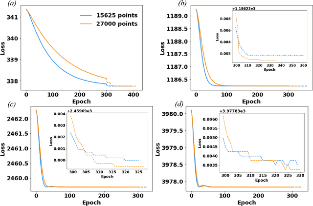 Figure 3 for A deep learning energy method for hyperelasticity and viscoelasticity