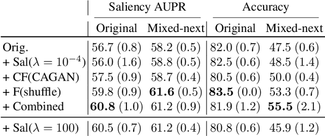 Figure 4 for Towards Robust Classification Model by Counterfactual and Invariant Data Generation