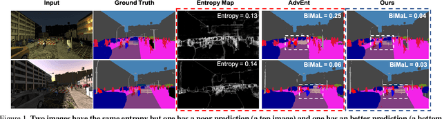 Figure 1 for BiMaL: Bijective Maximum Likelihood Approach to Domain Adaptation in Semantic Scene Segmentation