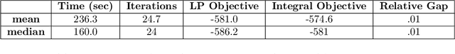 Figure 1 for Integer Programming for Multi-Robot Planning: A Column Generation Approach