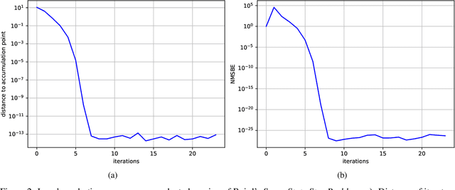Figure 2 for Analysis and Optimisation of Bellman Residual Errors with Neural Function Approximation