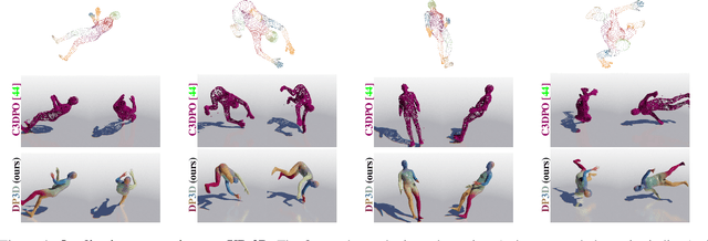 Figure 4 for DensePose 3D: Lifting Canonical Surface Maps of Articulated Objects to the Third Dimension