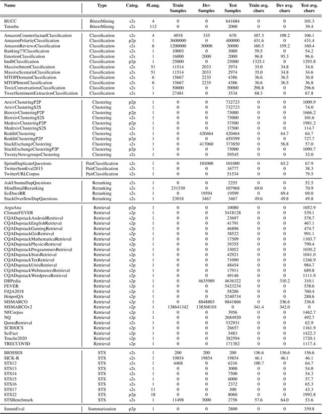 Figure 4 for MTEB: Massive Text Embedding Benchmark