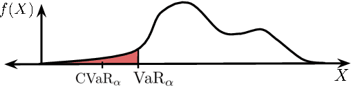 Figure 1 for Policy Gradient Bayesian Robust Optimization for Imitation Learning