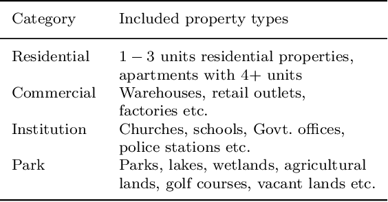 Figure 1 for Urban Fire Station Location Planning: A Systematic Approach using Predicted Demand and Service Quality Index