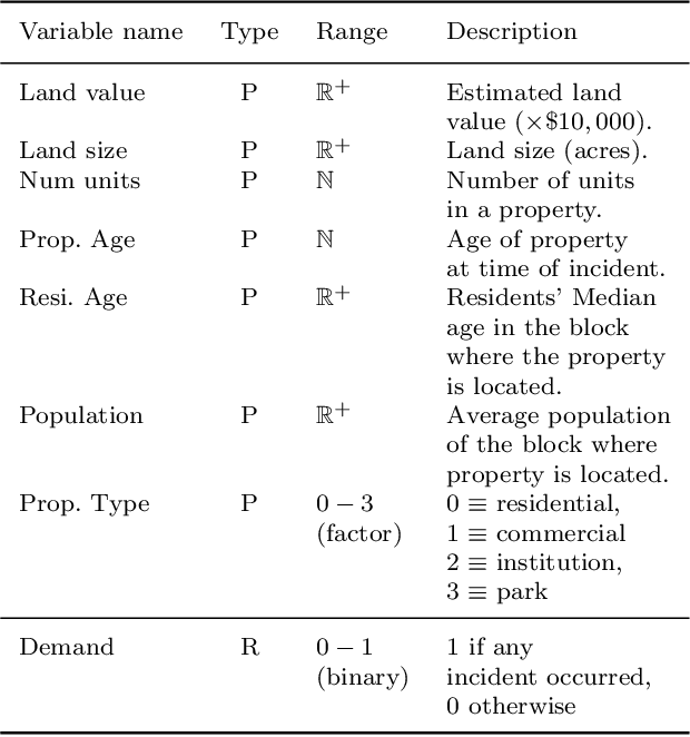 Figure 3 for Urban Fire Station Location Planning: A Systematic Approach using Predicted Demand and Service Quality Index