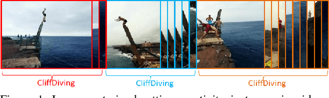 Figure 1 for Contextual Multi-Scale Region Convolutional 3D Network for Activity Detection
