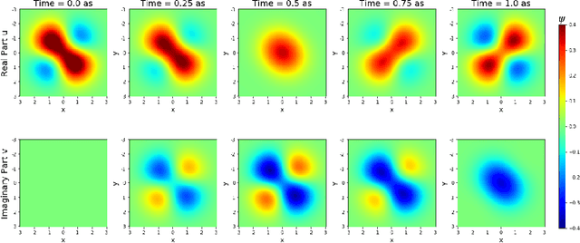 Figure 1 for Large-scale Neural Solvers for Partial Differential Equations