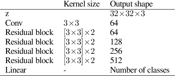 Figure 2 for Kernelized Wasserstein Natural Gradient