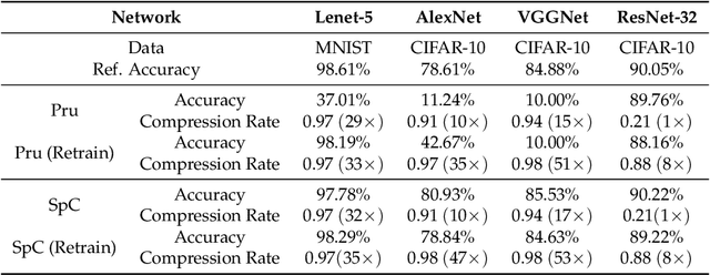 Figure 1 for Compressed Learning of Deep Neural Networks for OpenCL-Capable Embedded Systems