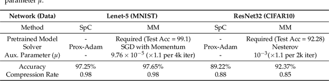 Figure 3 for Compressed Learning of Deep Neural Networks for OpenCL-Capable Embedded Systems