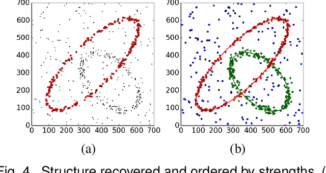 Figure 4 for Scale Adaptive Clustering of Multiple Structures