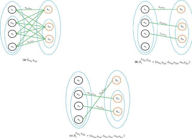 Figure 4 for Saliency-Aware Class-Agnostic Food Image Segmentation