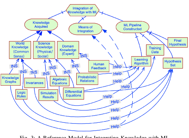 Figure 3 for Requirements Engineering for Machine Learning: A Review and Reflection