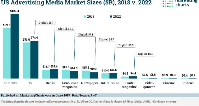 Figure 1 for Measuring Effectiveness of Video Advertisements