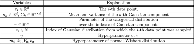 Figure 2 for Bayesian Body Schema Estimation using Tactile Information obtained through Coordinated Random Movements