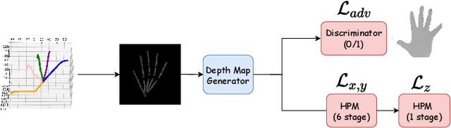 Figure 3 for MM-Hand: 3D-Aware Multi-Modal Guided Hand Generative Network for 3D Hand Pose Synthesis