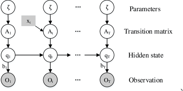 Figure 2 for Understanding the merging behavior patterns and evolutionary mechanism at freeway on-ramps