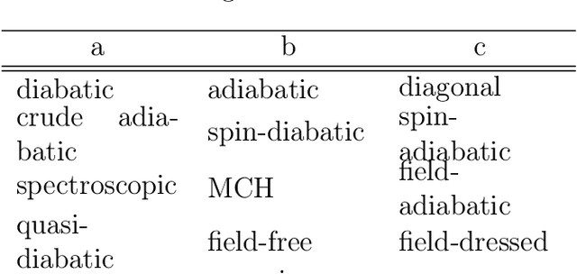 Figure 2 for Machine learning for electronically excited states of molecules
