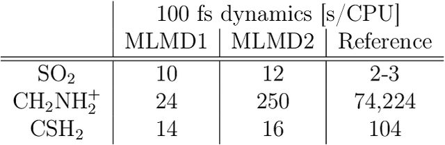 Figure 4 for Machine learning for electronically excited states of molecules