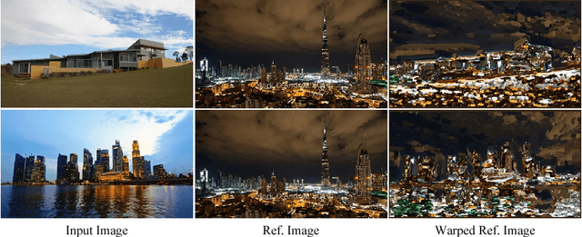 Figure 3 for Single Reference Image based Scene Relighting via Material Guided Filtering