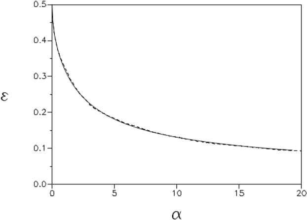 Figure 1 for Expectation Propagation