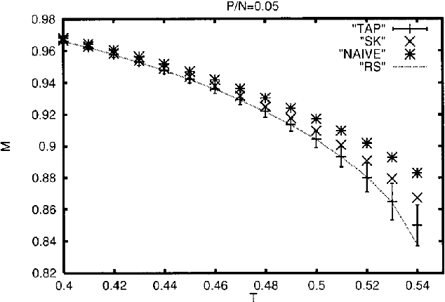 Figure 2 for Expectation Propagation