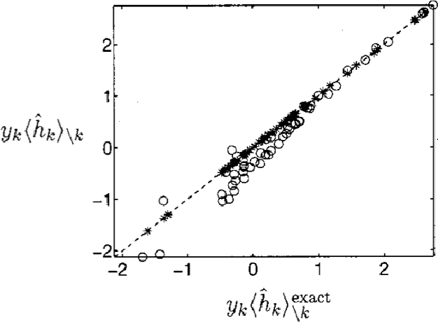 Figure 3 for Expectation Propagation