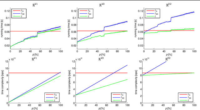 Figure 3 for OnionNet: Sharing Features in Cascaded Deep Classifiers