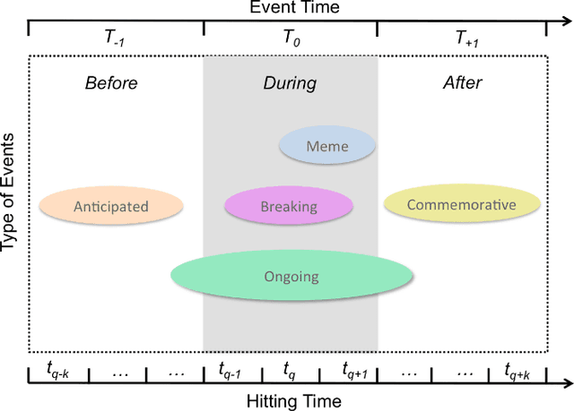Figure 1 for Learning Dynamic Classes of Events using Stacked Multilayer Perceptron Networks