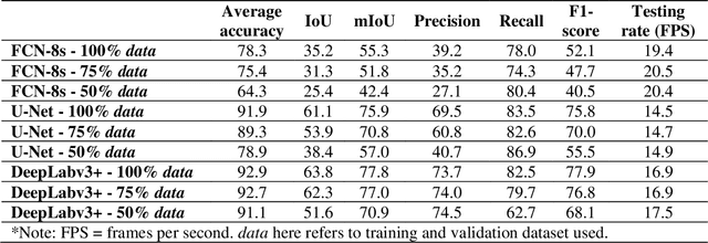Figure 1 for A comparative study of deep learning methods for building footprints detection using high spatial resolution aerial images