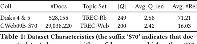 Figure 2 for Deep-QPP: A Pairwise Interaction-based Deep Learning Model for Supervised Query Performance Prediction