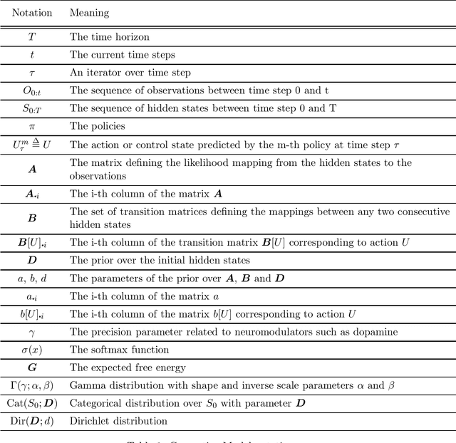 Figure 2 for Realising Active Inference in Variational Message Passing: the Outcome-blind Certainty Seeker