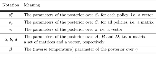 Figure 4 for Realising Active Inference in Variational Message Passing: the Outcome-blind Certainty Seeker