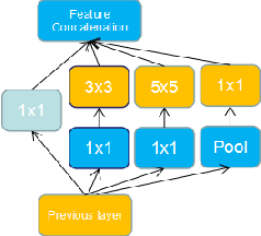 Figure 2 for Deep Inception Generative Network for Cognitive Image Inpainting