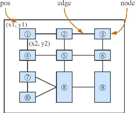 Figure 4 for GFTE: Graph-based Financial Table Extraction