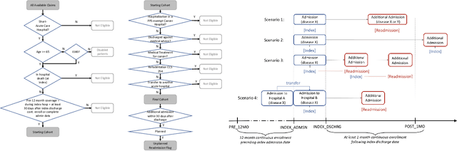 Figure 1 for Blending Knowledge in Deep Recurrent Networks for Adverse Event Prediction at Hospital Discharge