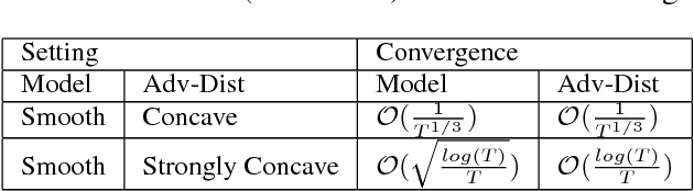 Figure 2 for Robust Optimization over Multiple Domains