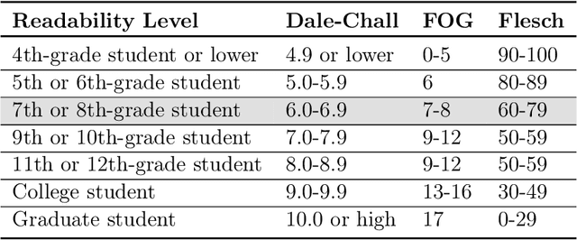 Figure 3 for NL2GDPR: Automatically Develop GDPR Compliant Android Application Features from Natural Language