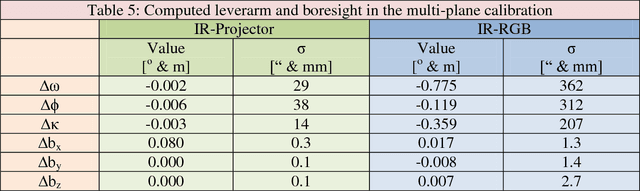 Figure 3 for Multi-Sensor Integration for Indoor 3D Reconstruction